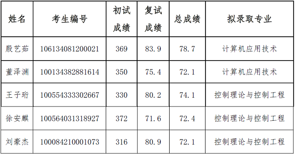 錄取名單.png 錄取名單.png